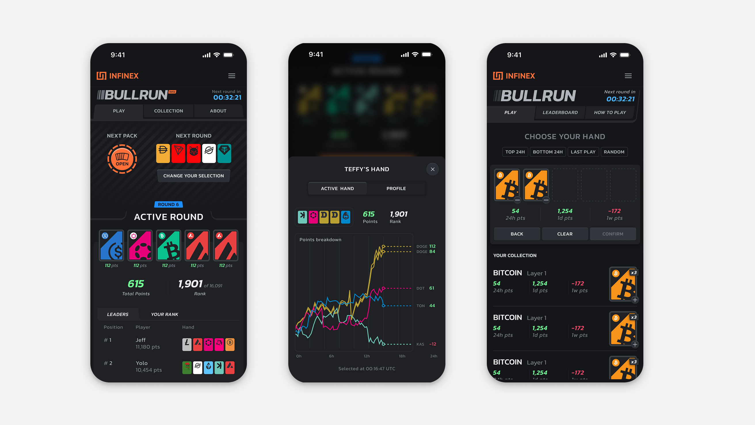 Mobile Screens