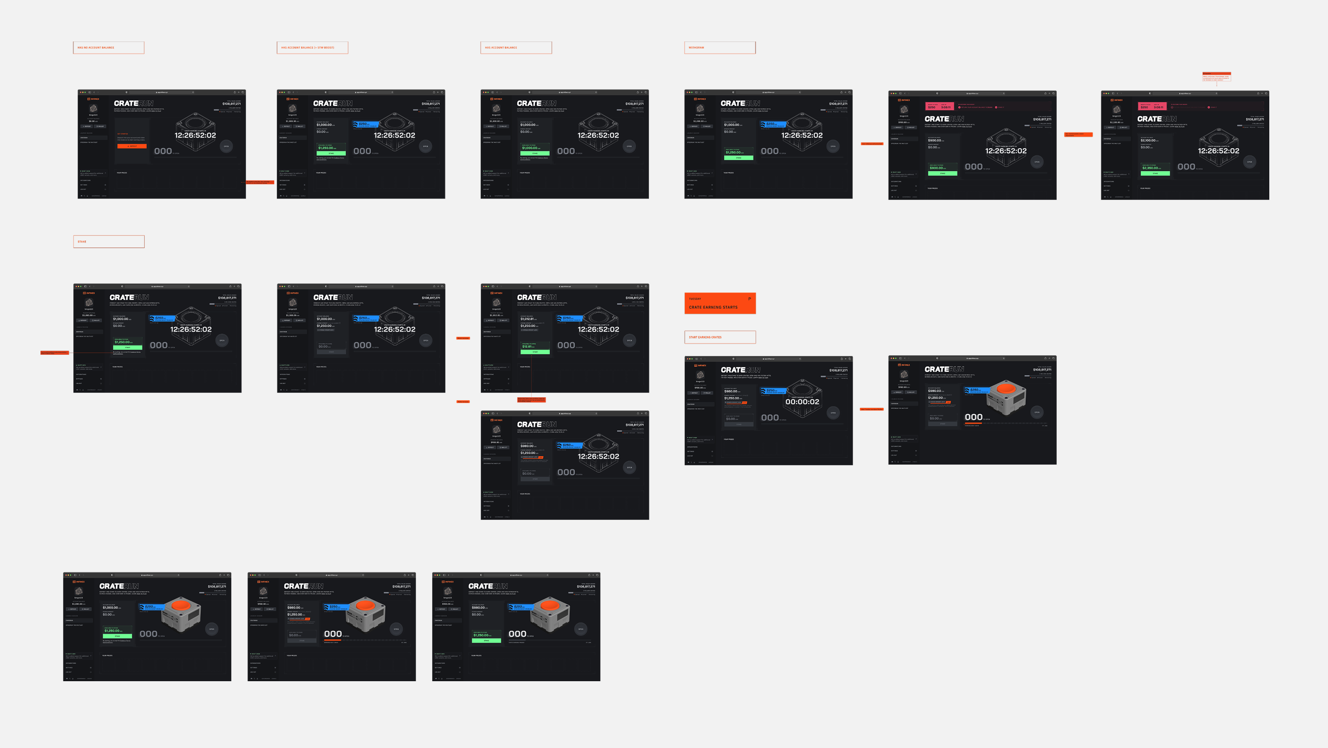User flows