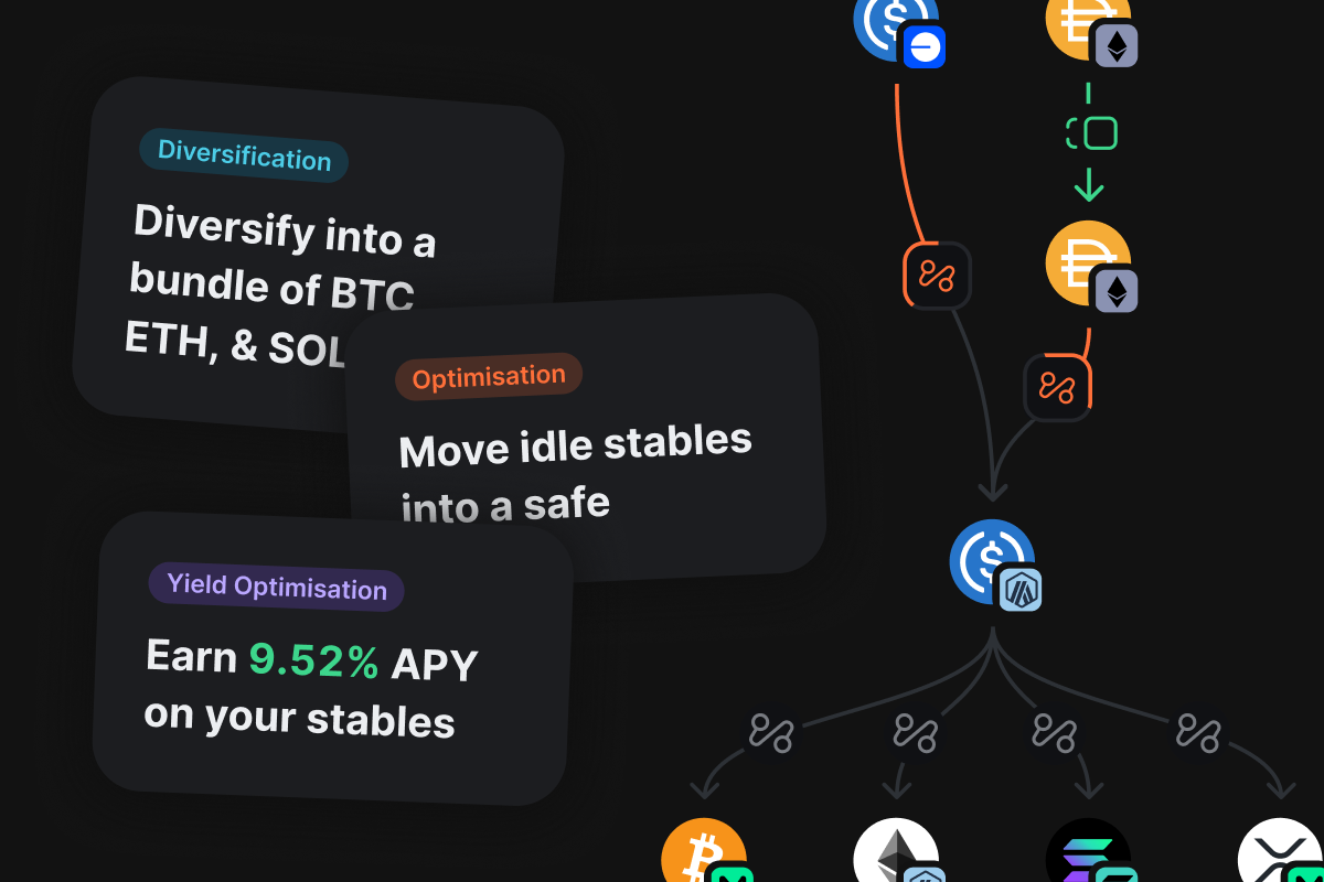 Agentic Crypto Orchestration
